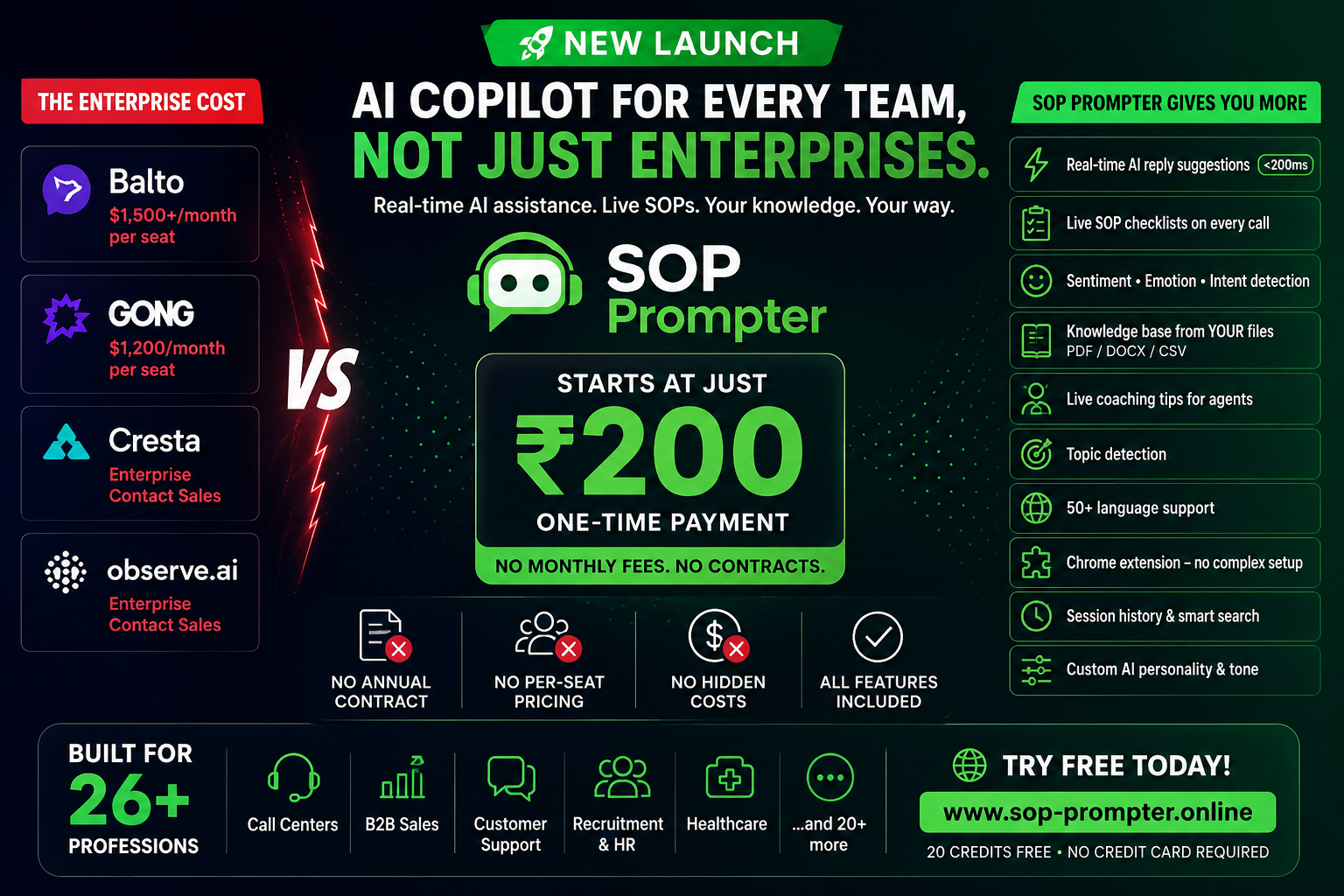 SOP Prompter pricing comparison vs Balto, Gong, Cresta, and Observe.ai — one-time payment versus expensive per-seat enterprise plans, with no annual contract or hidden costs.